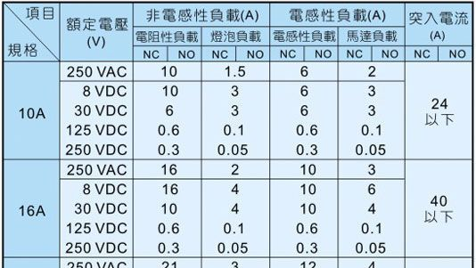 供应小型微动开关