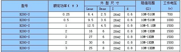 高压电阻 高压棒状玻璃釉膜电阻 红色电阻