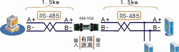 MWE485YGS RS485防雷隔离中继器