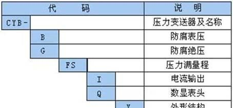 供应蓝宝石高温数显工业压力变送器 CYB-11系列