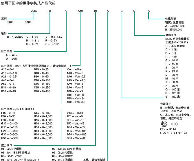 供应美国Gems本安防爆型工业压力变送器