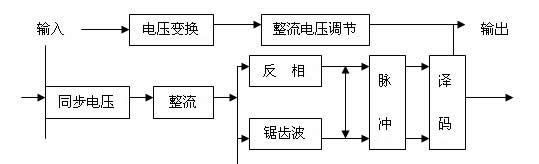 供应电泳整流器