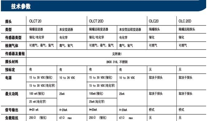 德图 OLC(T) 20(D)系列 气体检测变送器