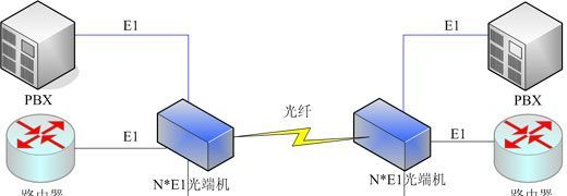供应PDH光端机,4E1光端机,8M光端机-汉信