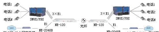 4E1光端机8E1光端机 电话光端机 PDH光端机