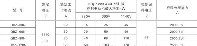 矿用隔爆型可逆真空电磁起动器QBZ-N