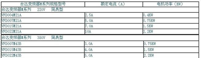 供应台达VFD-M 系列高功能低噪音迷你型变频器