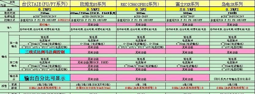 台仪温控器天津橡塑展9/15~9/17展位3001