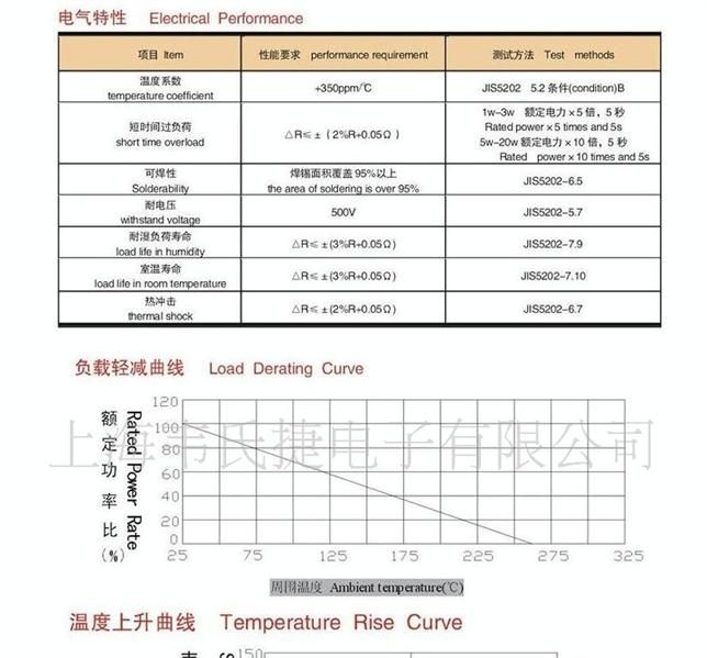 厂家无感水泥电阻2 3 5 10 2+2~7+7W