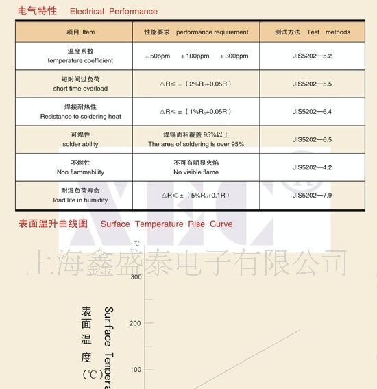 厂家供应线绕无感电阻 绕线无感电阻
