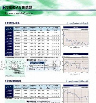供应声发射传感器