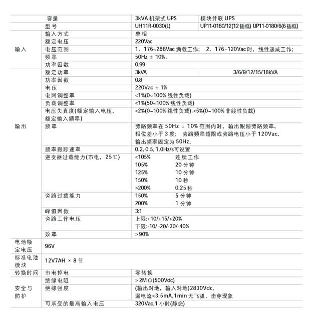 供应艾默生UH11Q-0030(L)UPS电源
