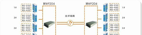 MWF204-P 四路串口复用多模光纤转换器