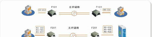 MWF101-P RS-232多模光纤转换器