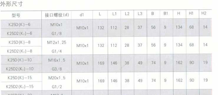 二位五通换向阀K25系列（K25K2-20）