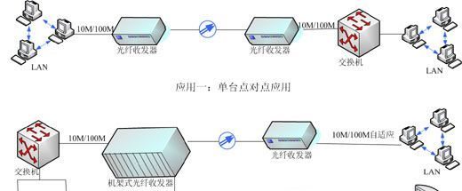 供应14槽光纤收发器机架-广州汉信