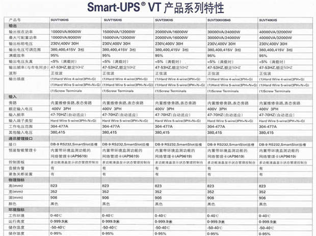 供应APC Smart-UPS VT系列不间断电源