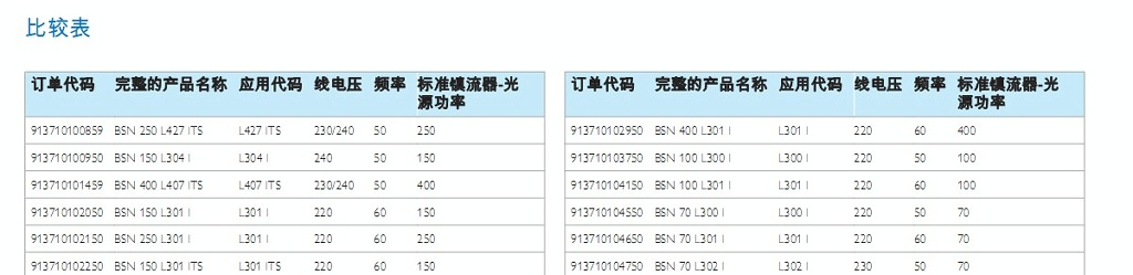 供应BSN70-400W钠灯镇流器
