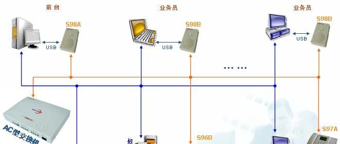 TC2000威而信电话交换机-广州宝视通信销售中心