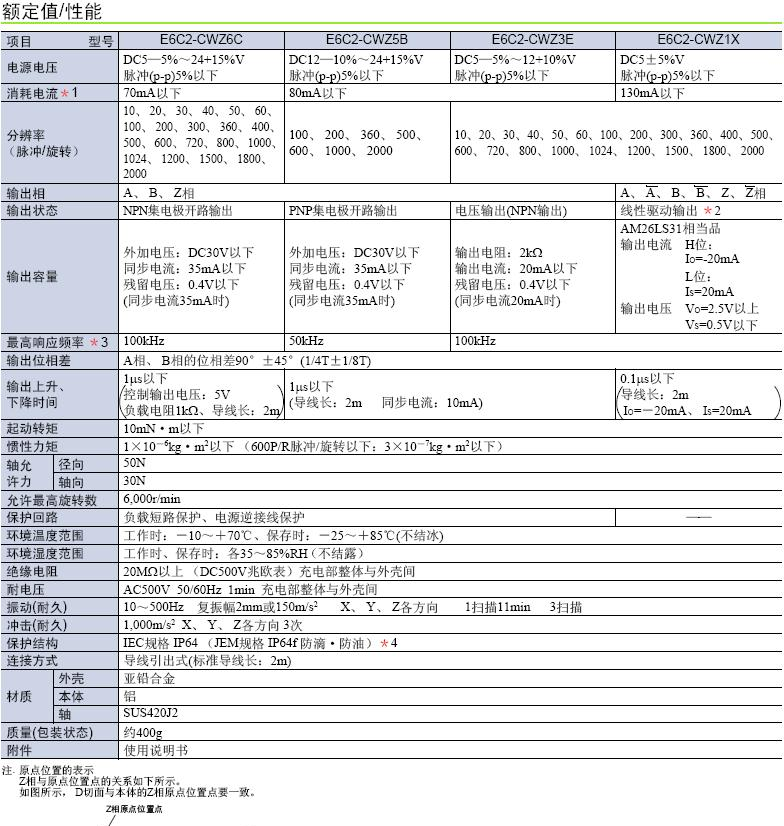 供应欧姆龙旋转编码器，E6C2-CWZ6C