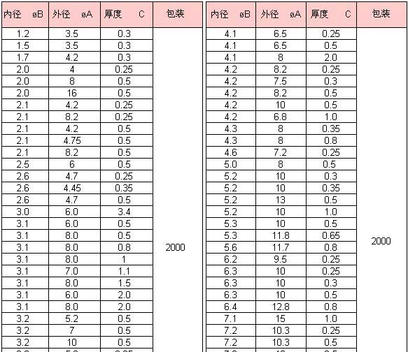 供应垫圈/橡胶垫片/硅胶垫片/尼龙华司/垫片