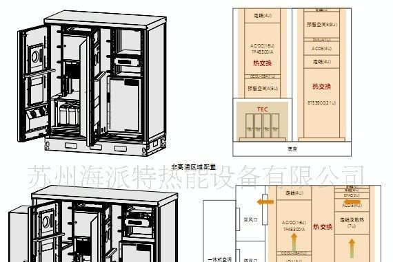 超导IDC机房，通讯机柜热交换器