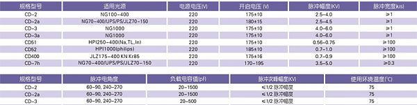 上海亚明照明电子触发器，CD-2a，亚字电子触发器