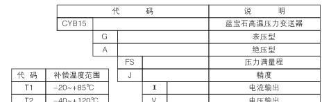 供应高温压力传感器CYB15