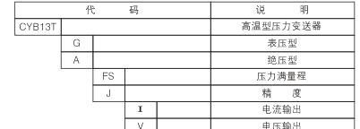 供应高温压力传感器(图)