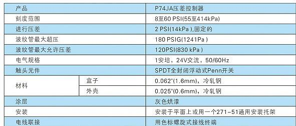 厂家直销供应P74JA压差控制器，减压阀，安全阀，