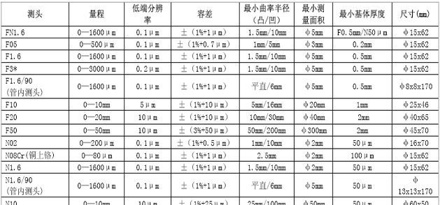 供应MINITEST高精度涂镀层测厚仪