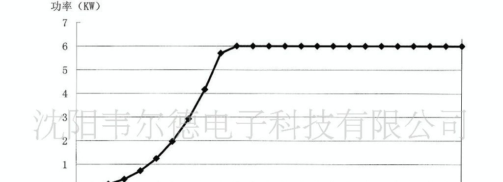 供应FD-5000变浆风力发电机