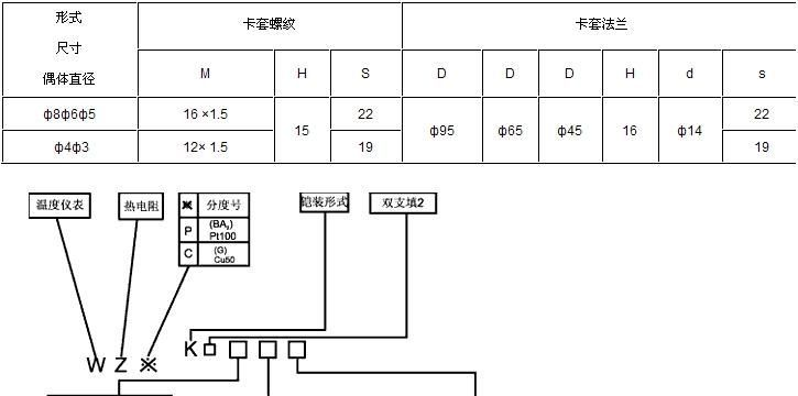 供应铠装铂热电阻，铠装热电阻，防爆热电阻