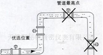 供应智能电磁流量计、水流量计、盐水流量计