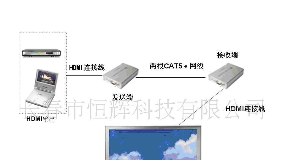 60米HDMI信号延长器，HDMI延长器，延长线