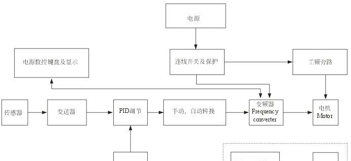 CBQ59，防爆变频调速器，调速器，变频调速器