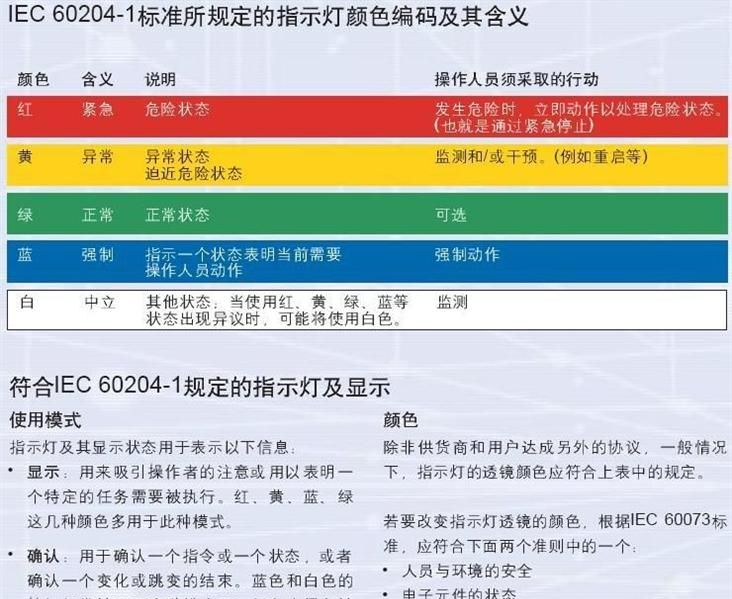 接地位置指示灯，接地位置指示器（Φ22）