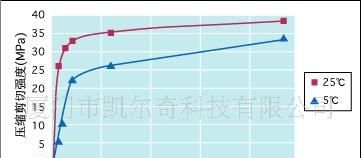 三键胶水嵌合用厌氧性密封剂TB1373N