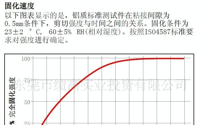 乐泰5910平面密封剂，乐泰loctite5910