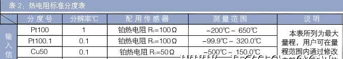 智能温度隔离变送器