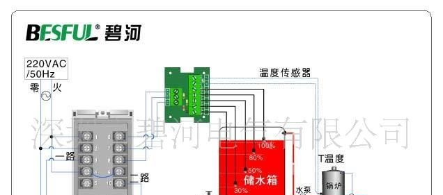供应BF-8805A温控加热、定温上水智能温控仪