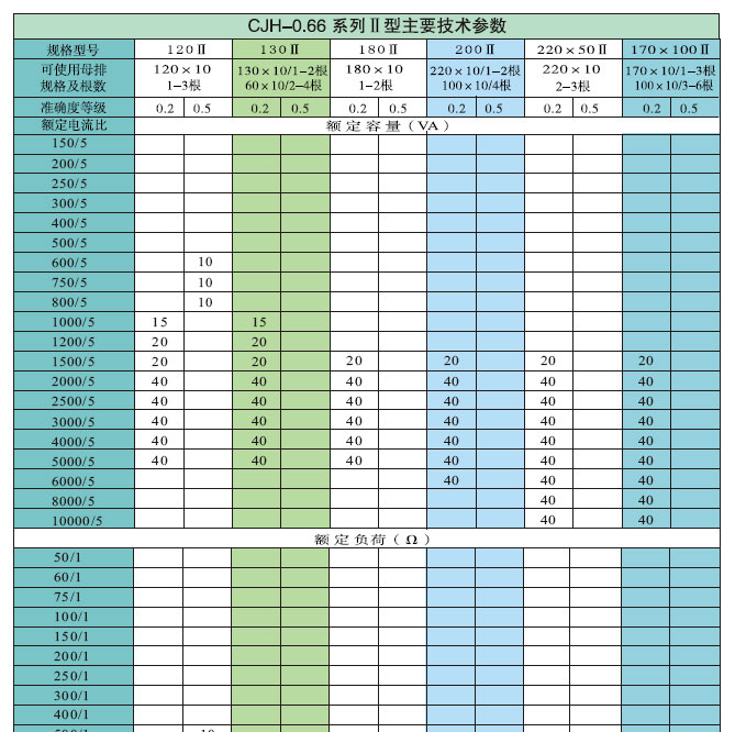 供应江阴长江CJH系列电流互感器（图）