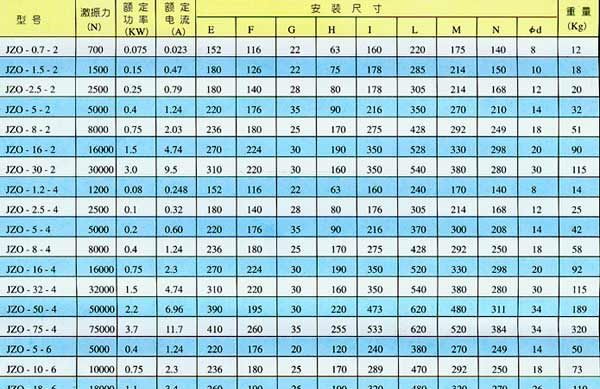 供应宇振机械振动筛振动电机2