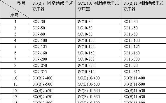 SCB9-800KVA干式电力变压器
