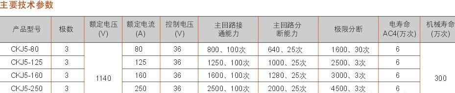 CKJ5-80、125.、160 真空交流接触器