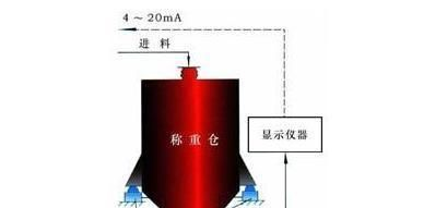 供德国HBM称重传感器放大器RM4220