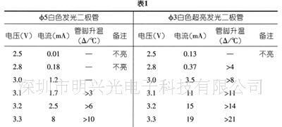 多边形LED二极管