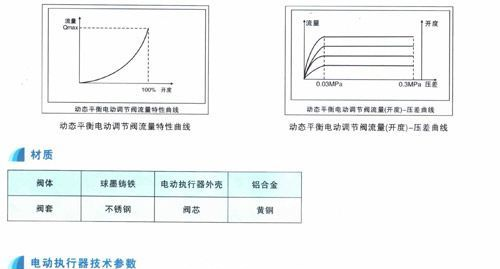 EDGV动态平衡电动调节阀