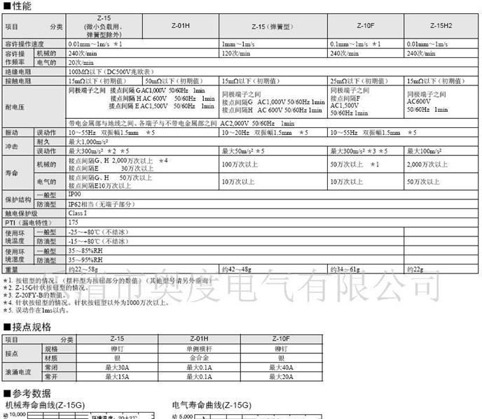 欧姆龙，微动开关（行程开关），Z-15GW22-B