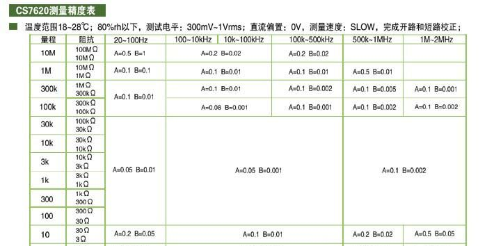 CS7600系列精密宽频全数字化LCR电桥